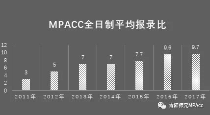 2020考研专硕命题,2020考研时间专硕