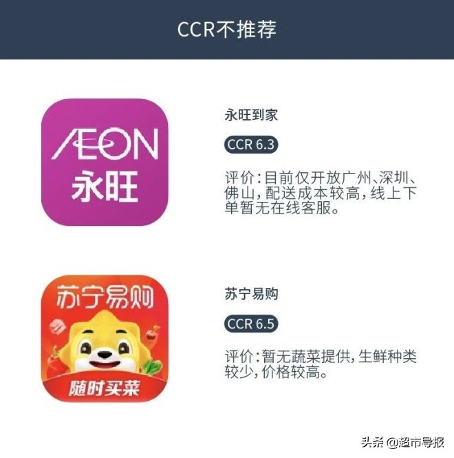 2023买菜app哪个好,买菜app哪个好长春