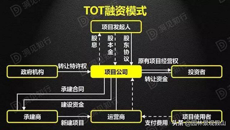 ppp和bot和tot的区别,一图看懂ppp和bt