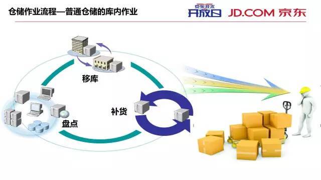 京东快递24小时之内送达,京东快递是不是24小时内就到