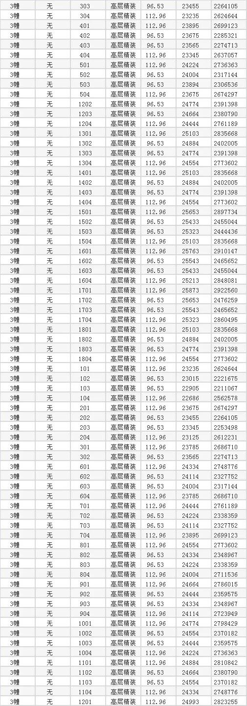 邹区房价最新消息新闻,邹区房价最新均价
