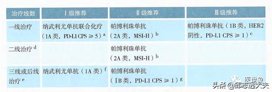 pd-1肿瘤免疫治疗药物,pd-1和pdl-1治疗恶性肿瘤的机制