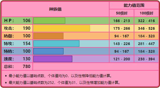 宝可梦超梦vmax,宝可梦1.16.5超梦