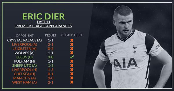 热刺第27轮首发曝光穆帅433强攻,热刺决赛前穆帅被解聘