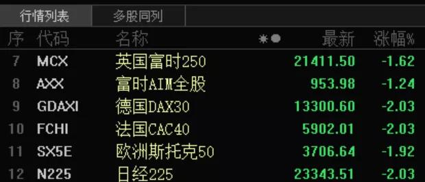 a股千股跌停出现过几次,a股开市后千股跌停吗