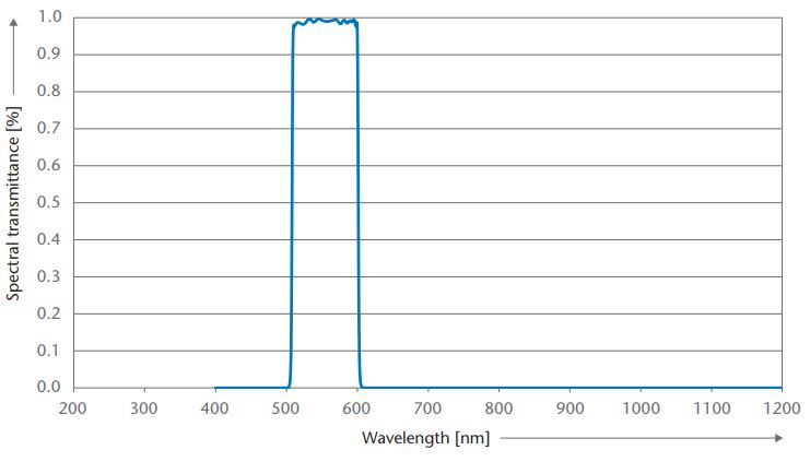 镜头镀膜用什么技术,镜头镀膜有一点瑕疵影响吗