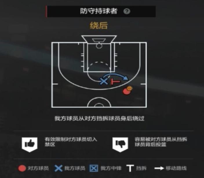 nba2kol2经理人防守布置,nba2kol2经理人防守策略推荐