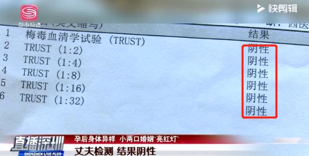 老婆怀孕查出梅毒老公也要检查吗,妻子怀孕查出梅毒