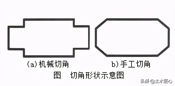 金属风管制作技术交底,薄壁金属风管制作安装图集