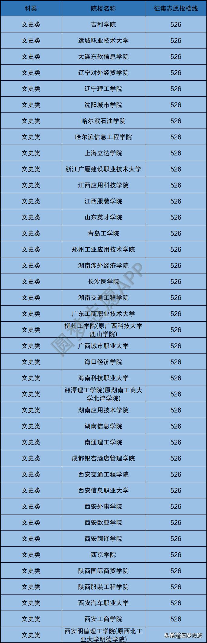 全国性价比最高二本公办学校排名,全国性价比比较高的二本