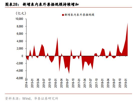 票据市场与私募的优劣势,票据市场走势分析