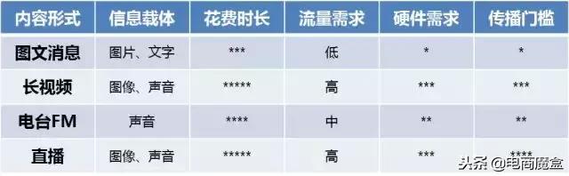 微信美颜怎么关8.40版本,你不知道的微信