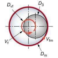 刀具应用之啄铣，摆线铣，清根铣