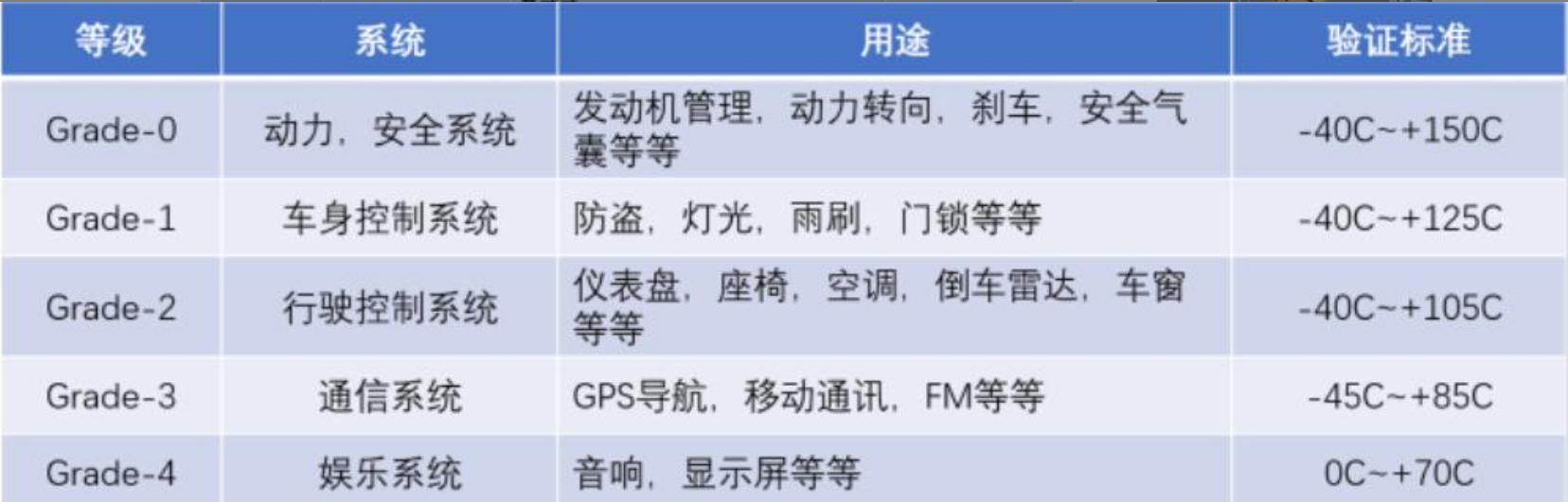 了解新能源汽车的渠道,了解新能源汽车品牌