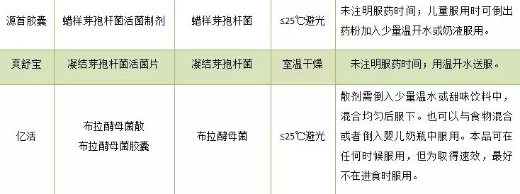 促消化酸奶益生菌,益生菌酸奶真的助消化吗