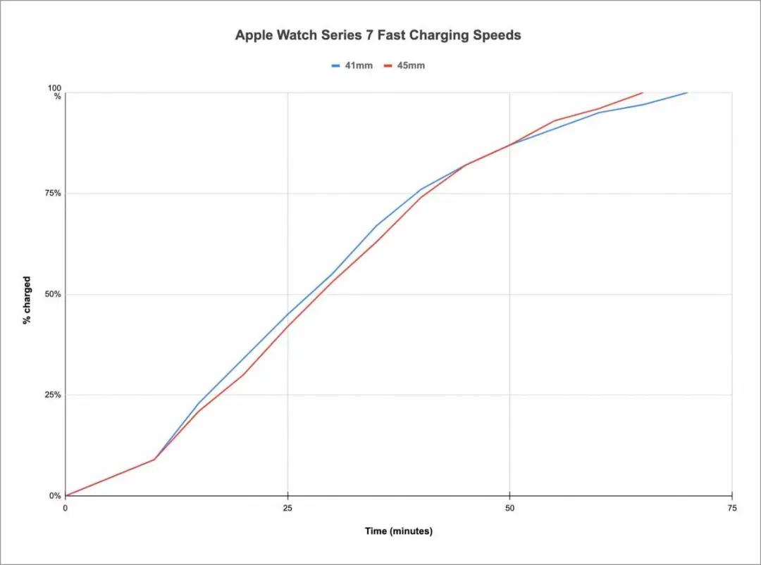 最强applewatch,applewatch7上手体验