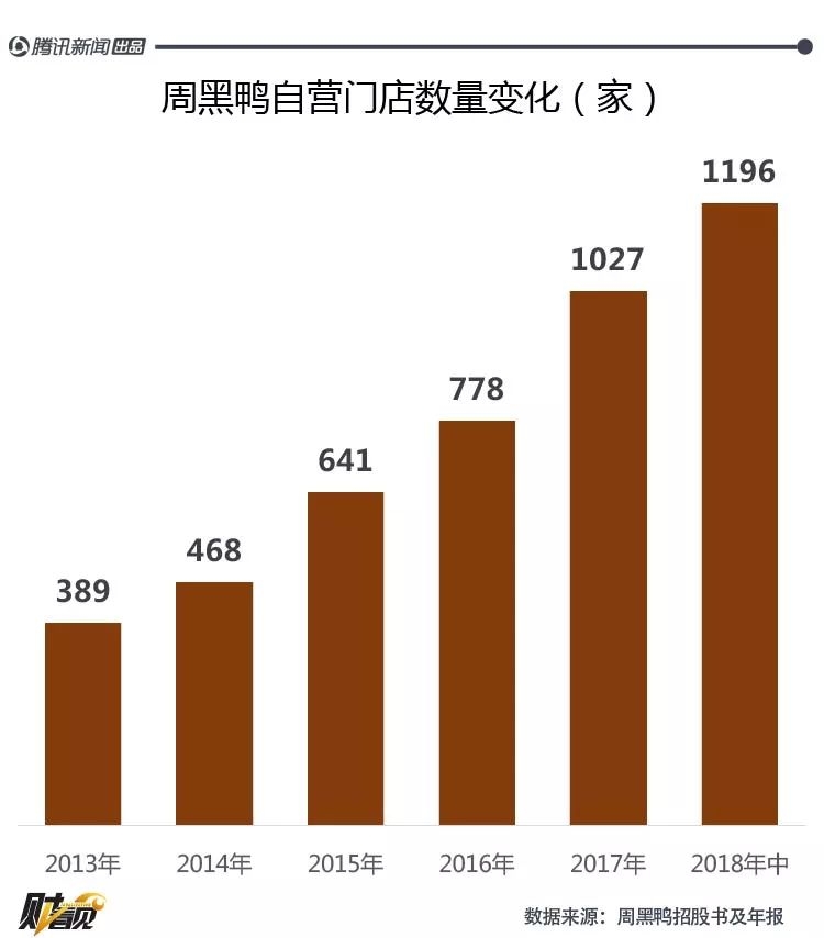 周黑鸭近五年销售净利率下降,曾做空周黑鸭的沽空机构再出手