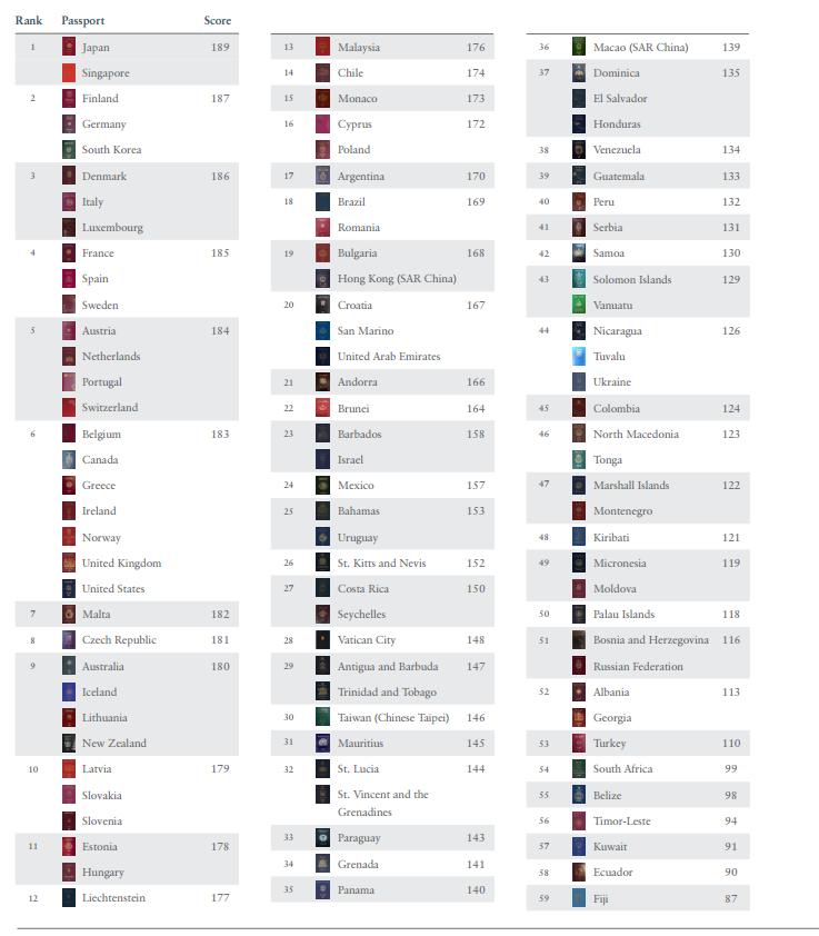 中国护照和日本护照含金量,英国护照和挪威护照哪个含金量高