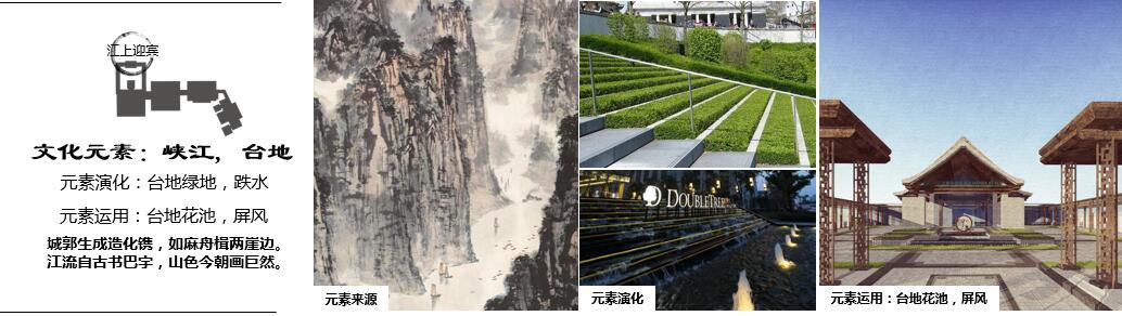 重庆融创文旅城景观,重庆融创文旅效果图