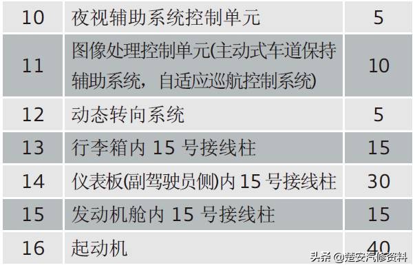 奥迪a4大灯保险丝在哪个位置,奥迪a6远光灯保险丝位置示意图