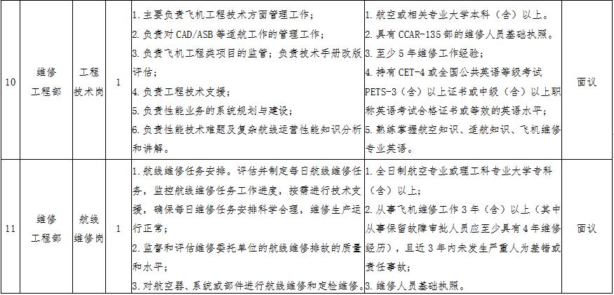 鄂尔多斯航空公司招聘,鄂尔多斯事业单位招聘33人岗位表