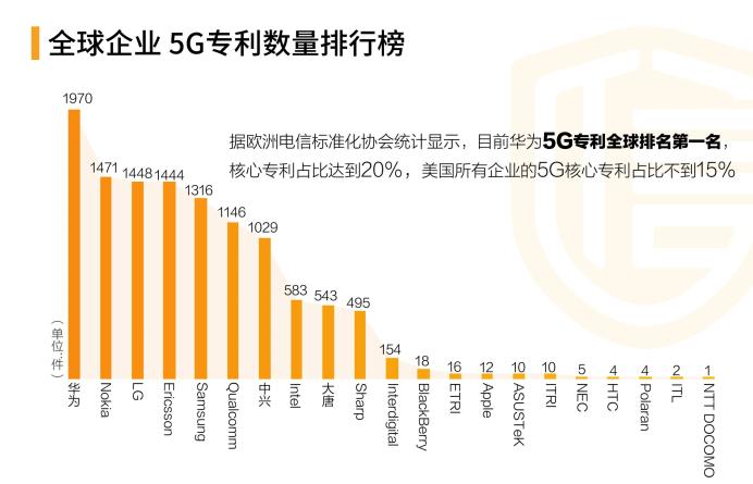 中美科技拉锯战,中美科技战如何破局