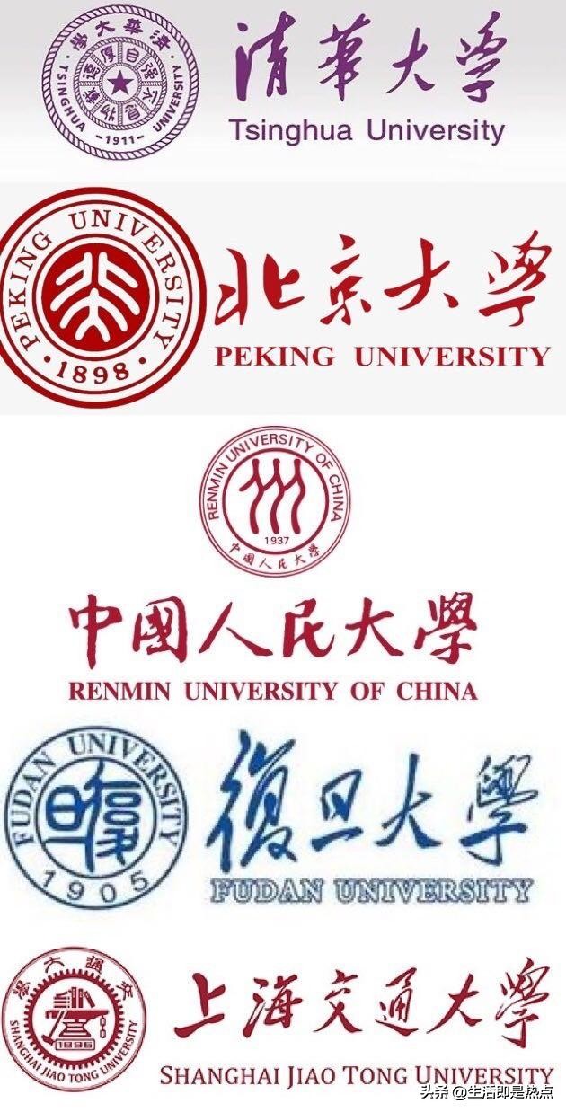 金融顶级高校,国内顶尖金融学校