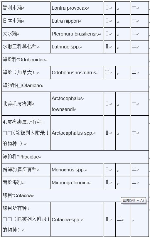 甲鱼是否列入禁食名单,牛蛙甲鱼被列入禁食名单了吗