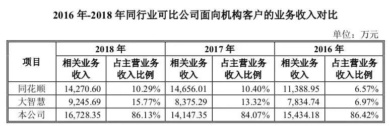 毛利率堪比茅台,毛利率超过茅台的股票