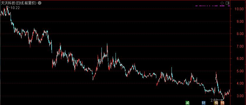 为何国资接盘股价跌跌不休,巨亏116亿面临退市视频
