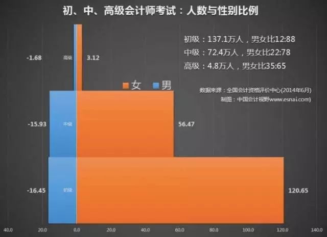 四大会计师事务所真的好吗,在四大会计师事务所工作是什么