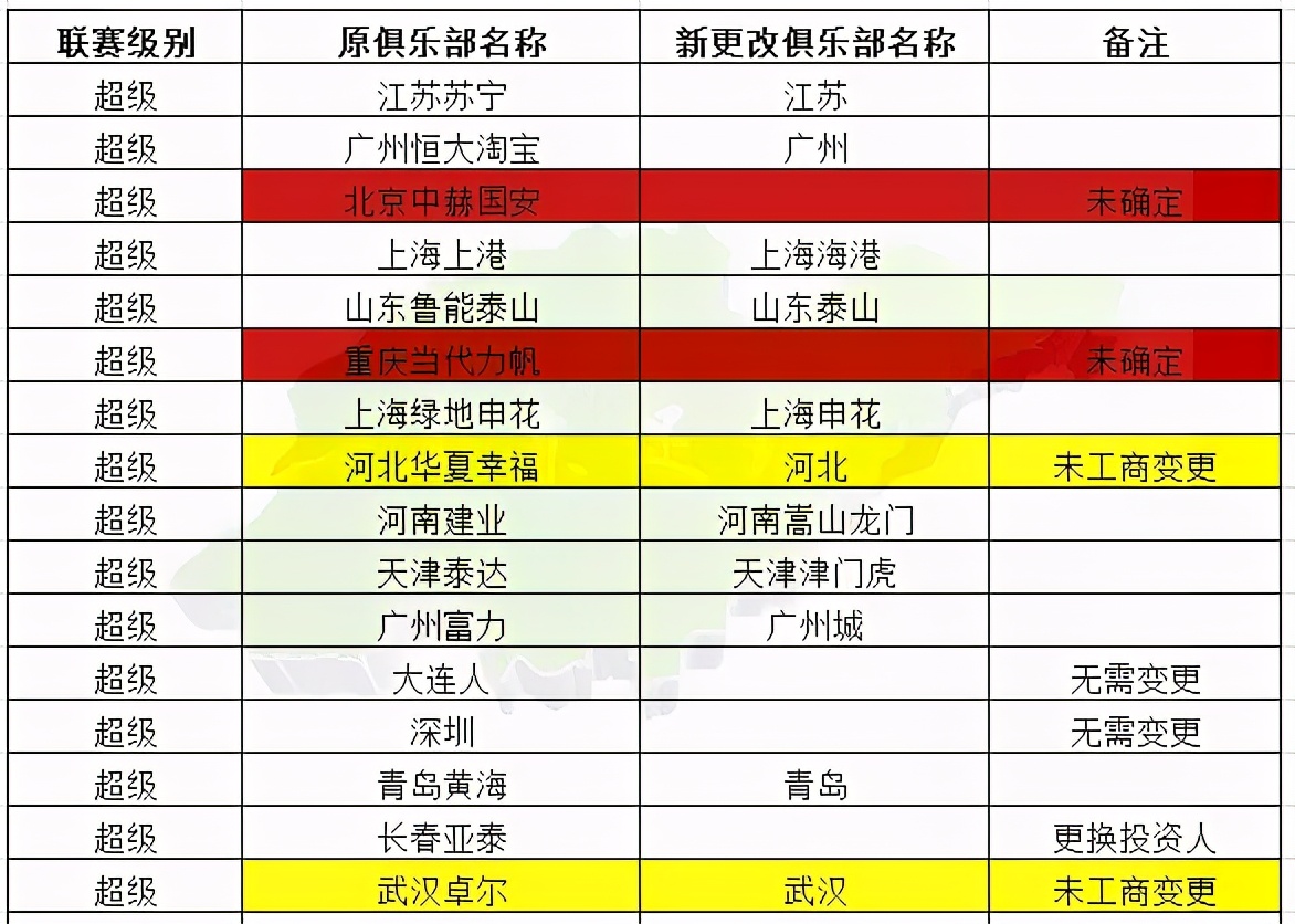 中性队名大全,中性俱乐部名称