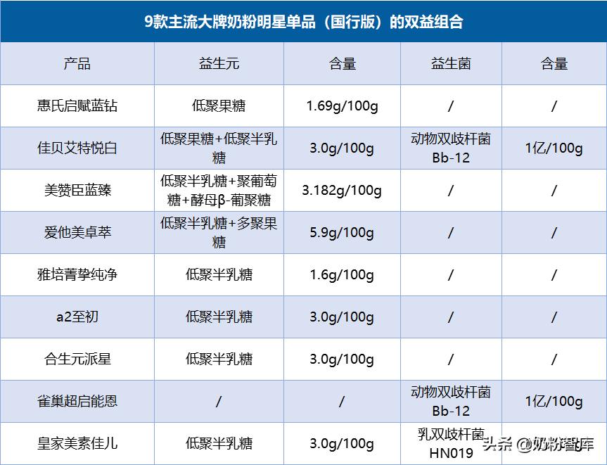 启赋蓝钻蓝臻1段,启赋蓝钻好还是a2奶粉好