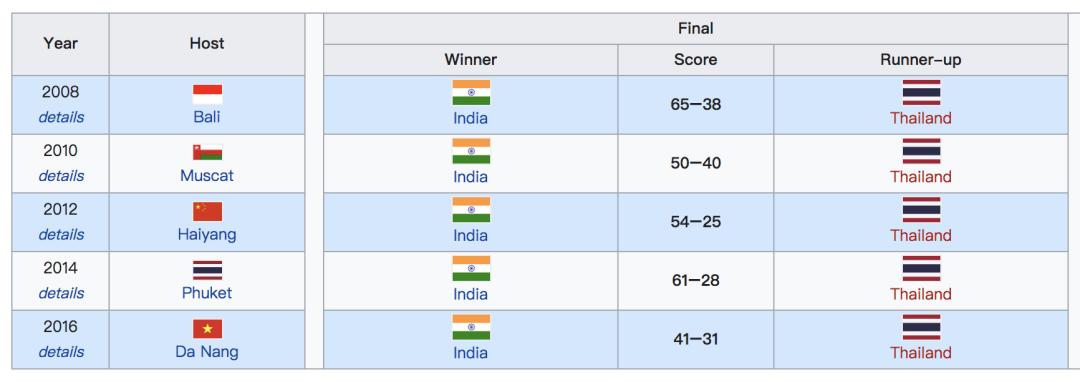 卡塔沙滩怎么玩,阿皮巴拉夏日沙滩怎么玩