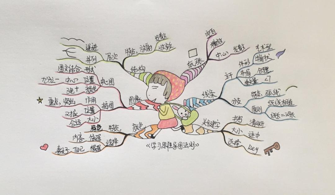 国内第一套完整的思维导图教程,思维导图入门怎么学