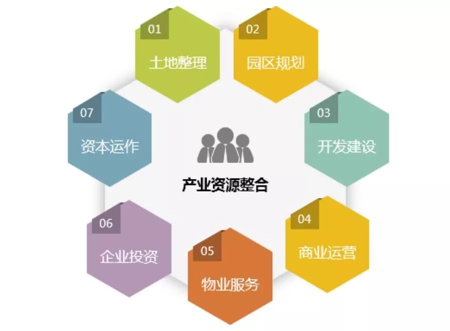 产业园区招商100个知识点,产业园区招商运营方案