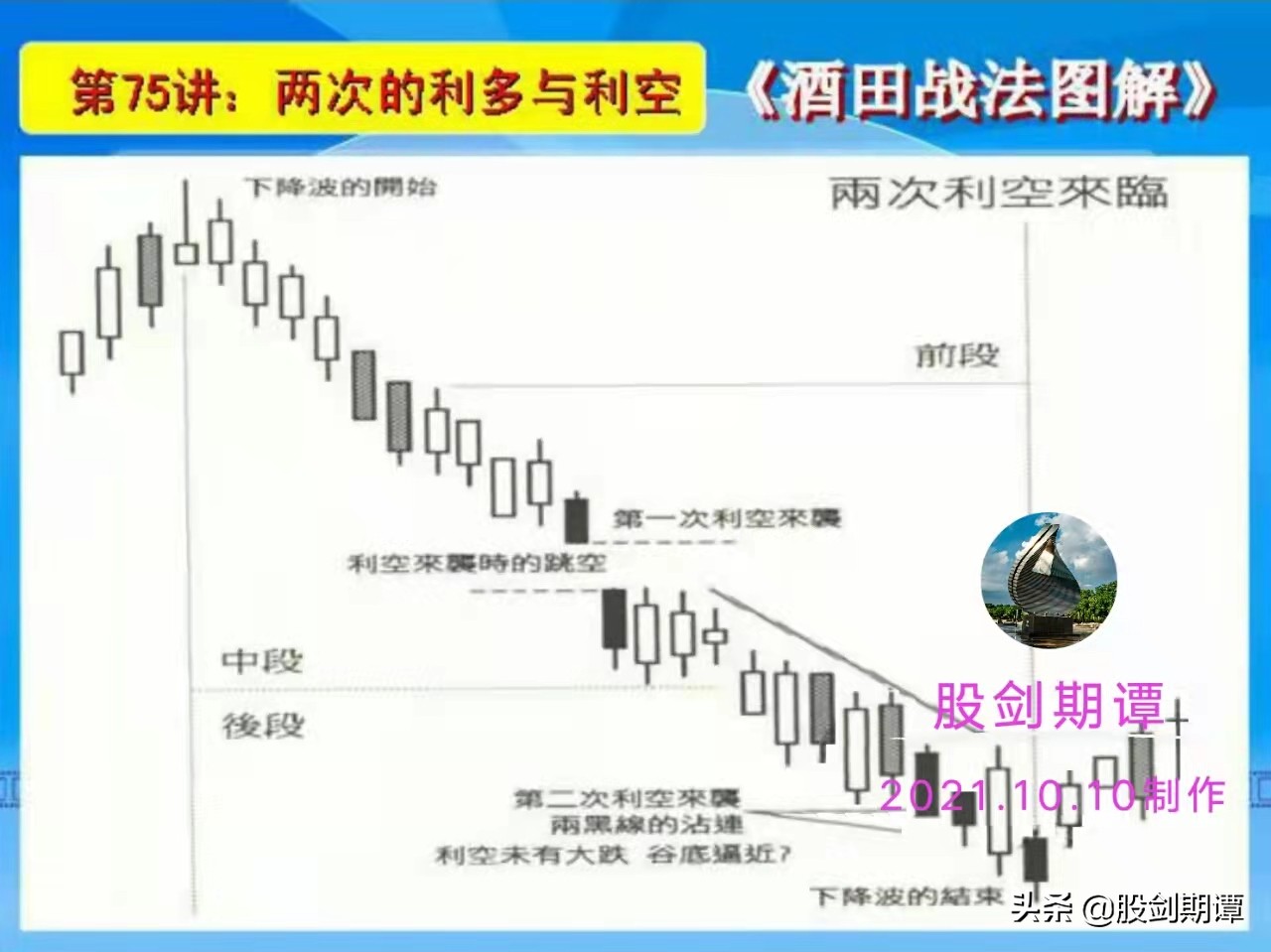 酒田战法78式哪本书讲,k线78种战法