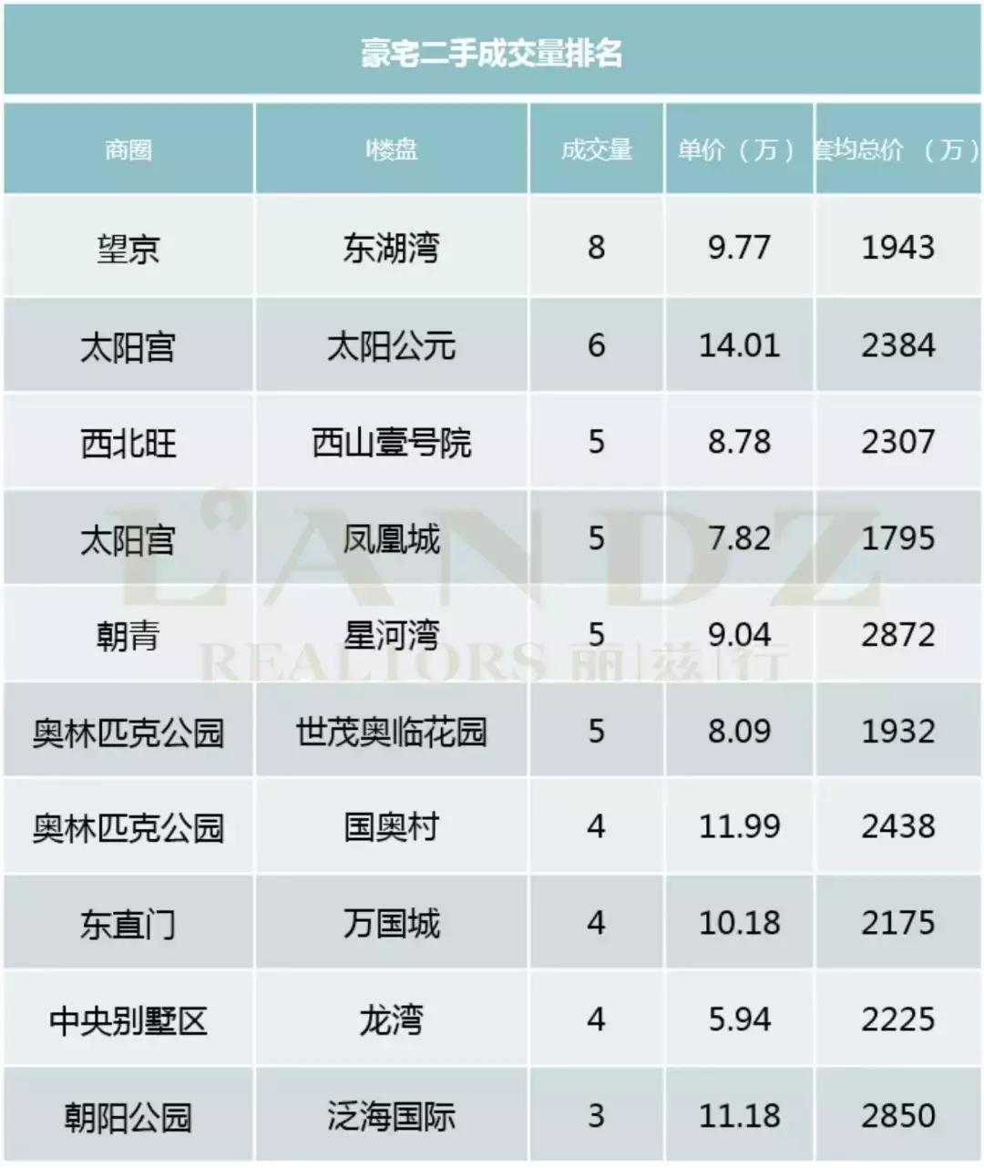 豪宅深度分析文章,北京豪宅市场有什么特点