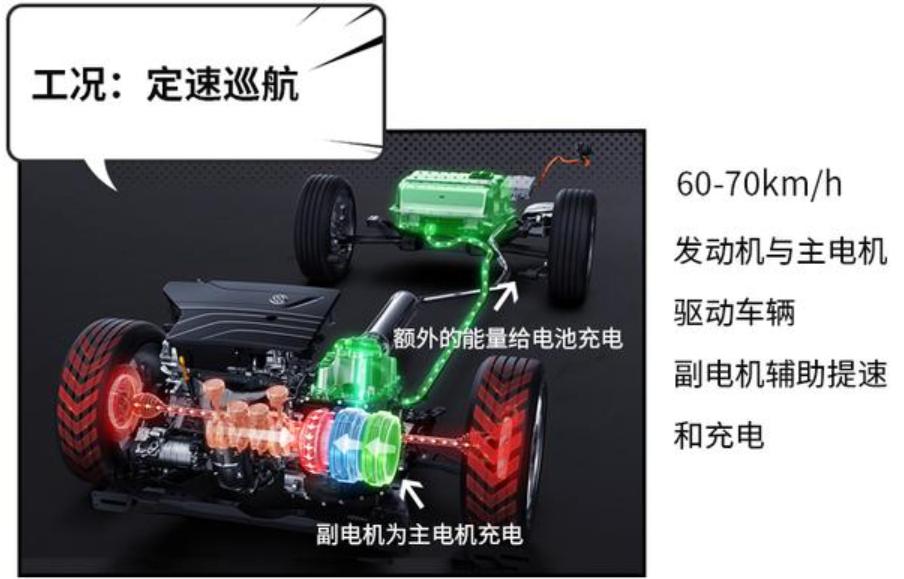 别克emotion,别克混动动力怎么样