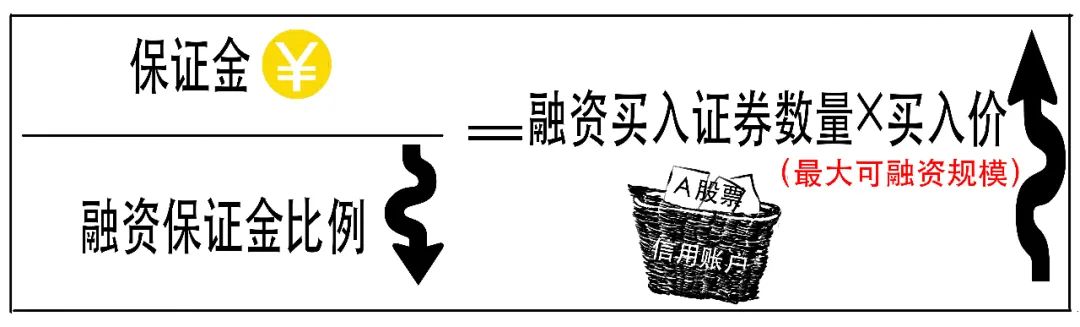贷款炒股和融资融券炒股哪个合算,炒股的融资融券是怎么操作的