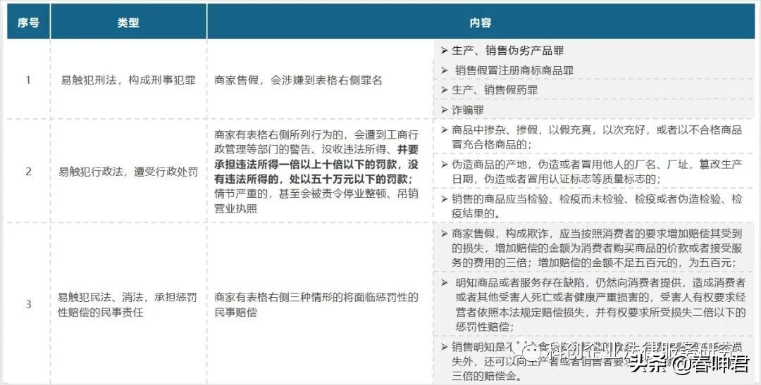 网红经济法律问题研究专题三——销售商的法律风险防范