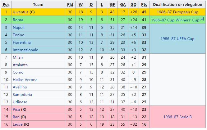 里皮帮助尤文夺几次意甲冠军,尤文图斯历史完整版