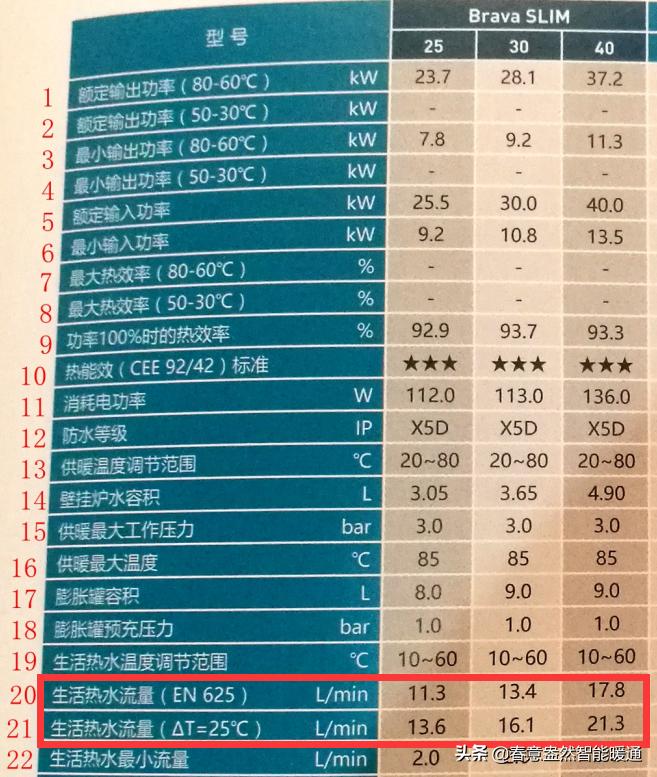 200平米的地暖铺好了，燃气壁挂炉还没选好，推荐一款好炉子？