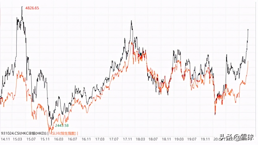 如何配置港股指数基金,港股指数基金哪个值得长期持有