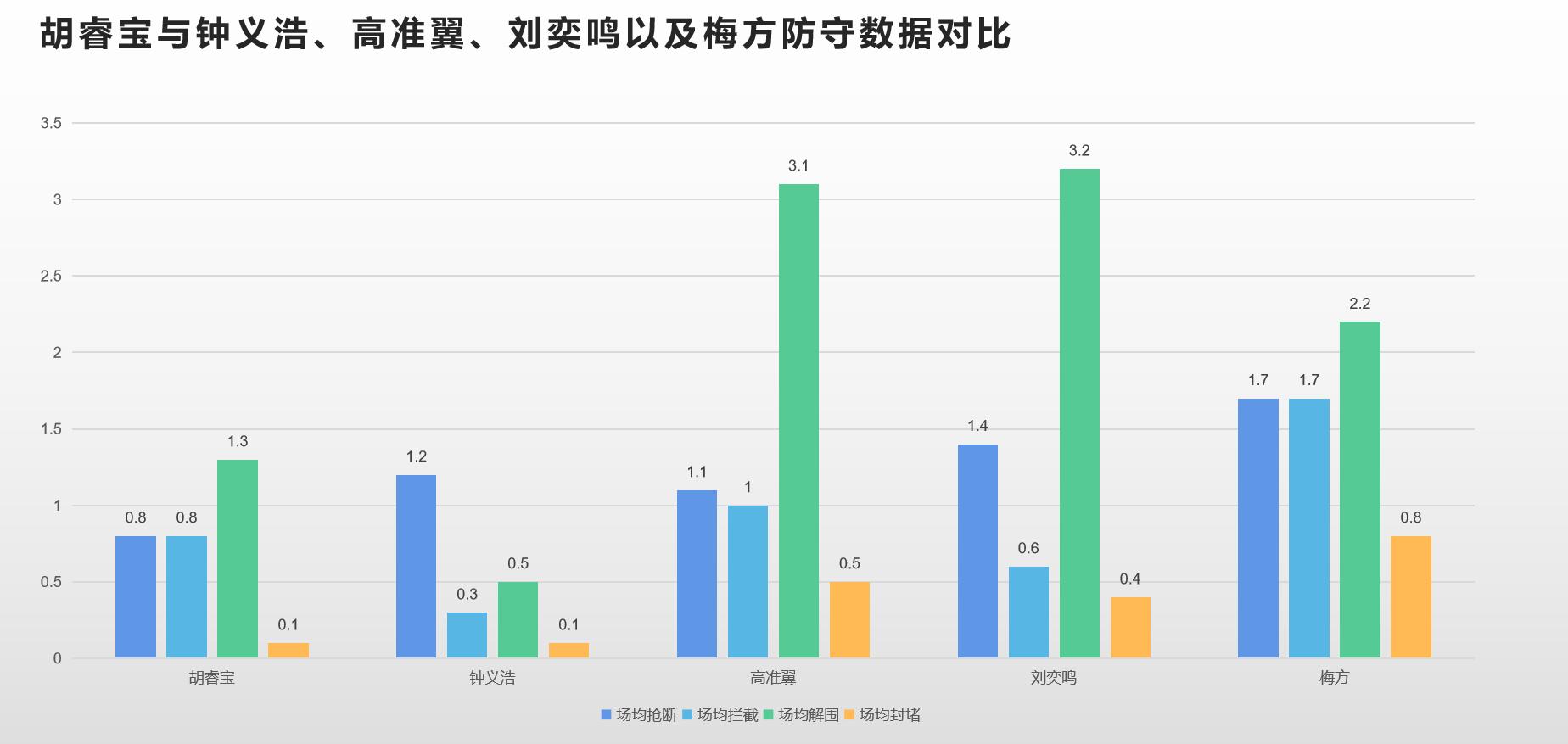 胡睿宝让恒大进攻,胡睿宝未来5年前景