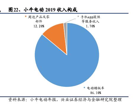 小牛电动的疲软与破局,小牛电动发布和升级10款产品