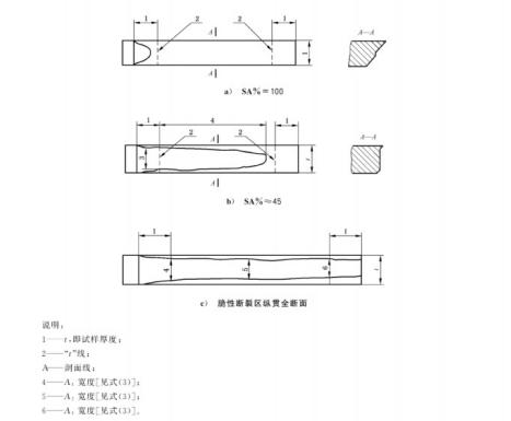 钢板落锤试验,落锤式织物撕裂测试仪