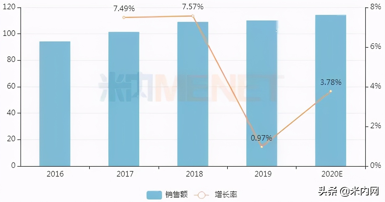 2018年心脑血管十大名牌中成药,最新心脑血管药品中药销量排名