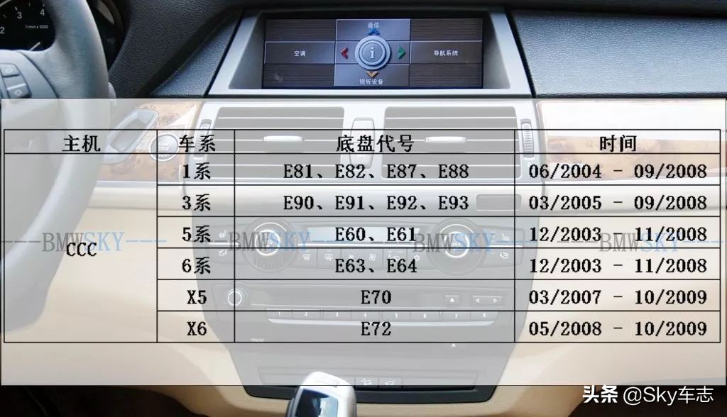 宝马ID7系统有哪些车型,宝马老款能升级id8
