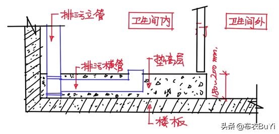 干湿分离卫生间马桶一定要移位吗,卫生间马桶位置不好咋做干湿分离